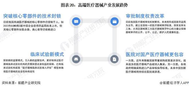 Kaiyun 开云2023年中国战略性新兴产业之——高端医疗器械产业全景图谱(附规模、企业布局、发展趋势等)(图20)
