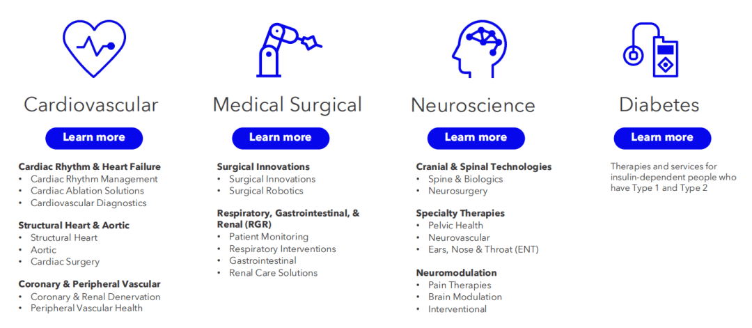 开云体育 Kaiyun.com 官网入口最新全球十大医疗公司排名(图4)