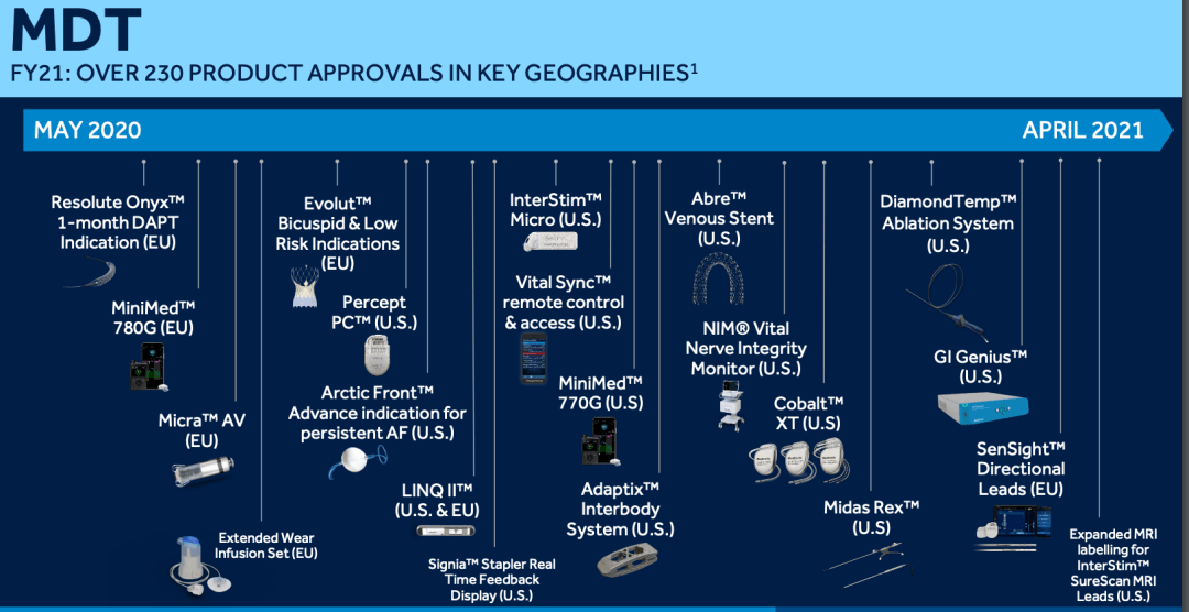 开云体育 Kaiyun.com 官网入口最新全球十大医疗公司排名(图5)