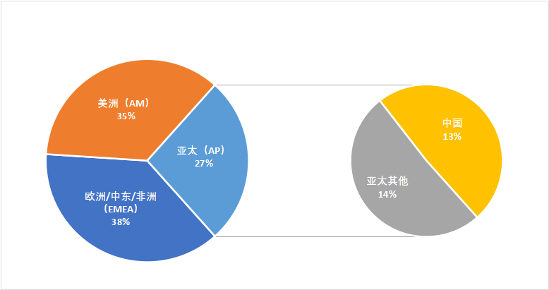 开云体育 Kaiyun.com 官网入口最新全球十大医疗公司排名(图9)