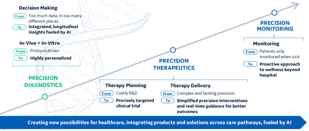 开云体育 Kaiyun.com 官网入口最新全球十大医疗公司排名(图15)