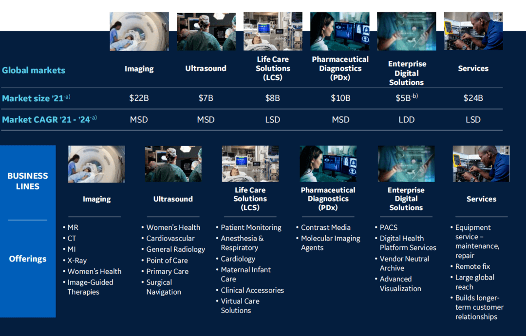 开云体育 Kaiyun.com 官网入口最新全球十大医疗公司排名(图16)