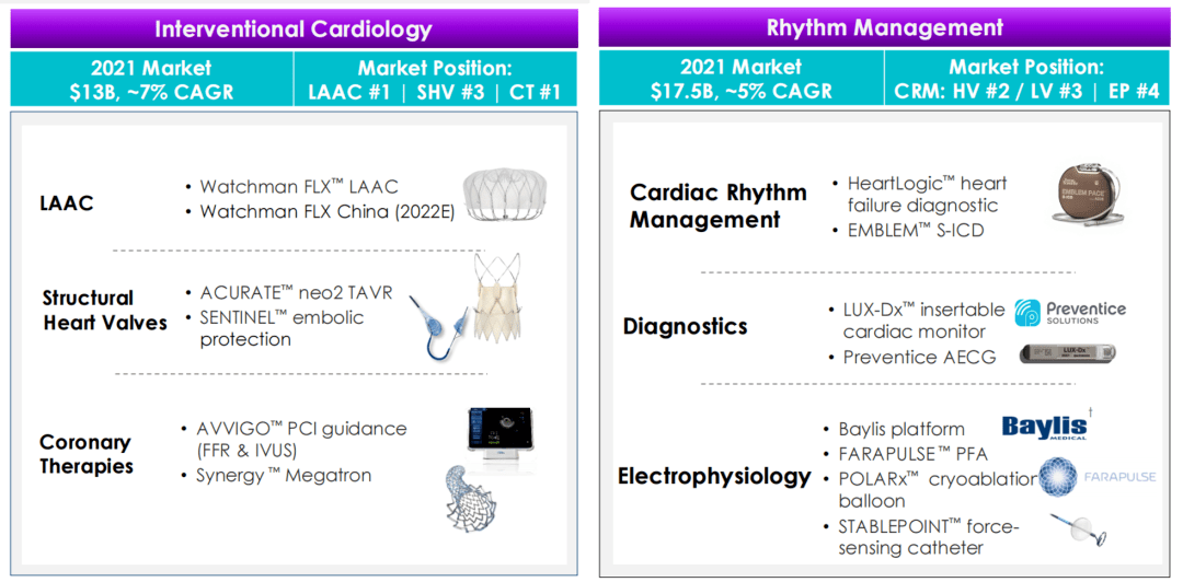 开云体育 Kaiyun.com 官网入口最新全球十大医疗公司排名(图20)
