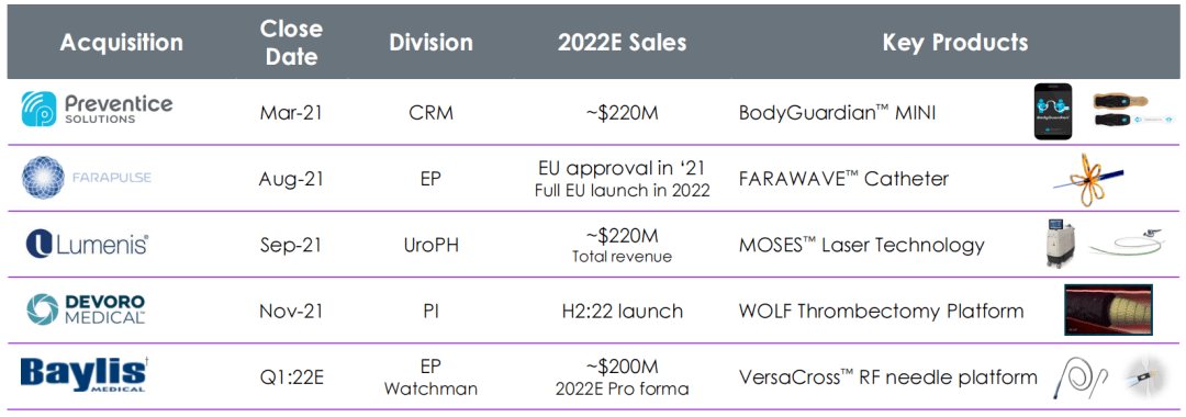 开云体育 Kaiyun.com 官网入口最新全球十大医疗公司排名(图21)