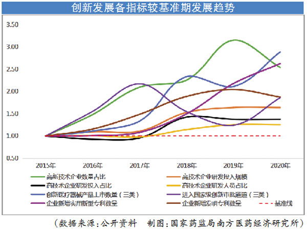 开云体育 开云官网2021年我国医疗器械产业发展现状(图3)