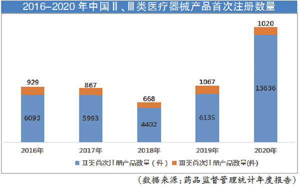 开云体育 开云官网2021年我国医疗器械产业发展现状(图2)