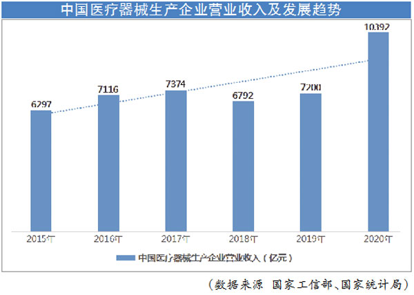 开云体育 开云官网2021年我国医疗器械