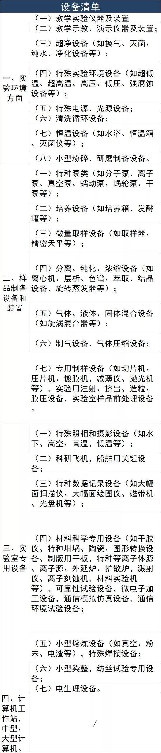 开云体育 开云平台国家级文件：进一步推动国产设备“进口替代”(图3)