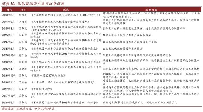 开云体育 开云平台国家级文件：进一步推动国产设备“进口替代”(图4)