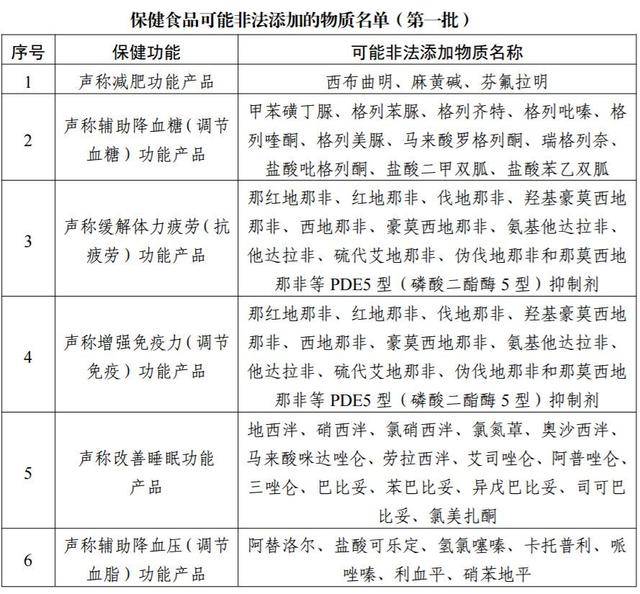 开云体育 开云平台权威部门发声！“保健品”与保健食品不是一回事！不了解这些的人迟早被坑(图2)
