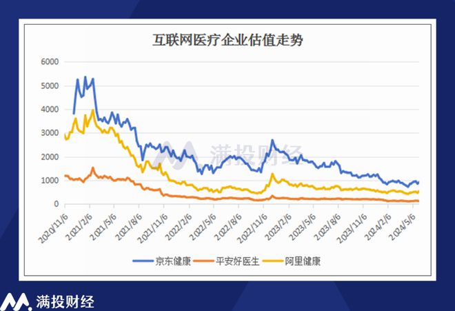 开云 开云体育平台尽管增长平缓但阿里健康正在逐渐步入“健康”(图4)