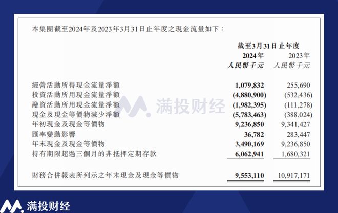 开云 开云体育平台尽管增长平缓但阿里健康正在逐渐步入“健康”(图3)