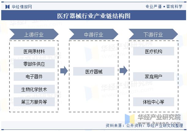 开云体育 Kaiyun.com 官网入口2023年中国医疗器械行业现状及发展趋势分析丨珠海医疗器械产业园(图4)
