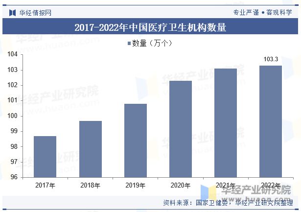 开云体育 Kaiyun.com 官网入口2023年中国医疗器械行业现状及发展趋势分析丨珠海医疗器械产业园(图5)