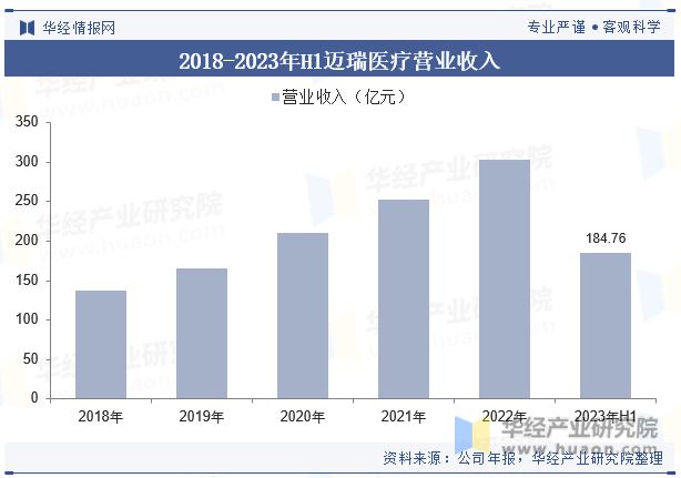 开云体育 Kaiyun.com 官网入口2023年中国医疗器械行业现状及发展趋势分析丨珠海医疗器械产业园(图9)