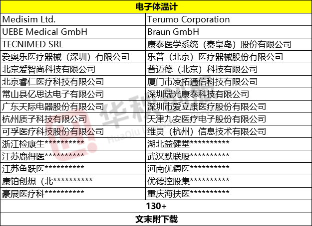 Kaiyun 开云疫情推动家庭健康观念飙升 400家消费医疗设备厂商梳理【附企业目录】(图2)