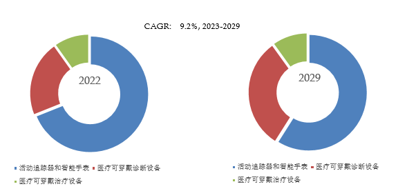 医疗可穿戴设备全球前2开云 开云体育官网0大厂商排名及市场份额(图5)