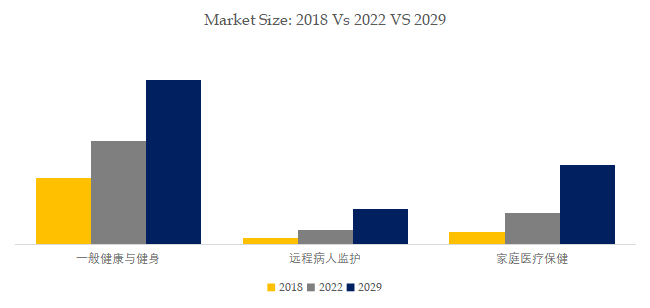 医疗可穿戴设备全球前2开云 开云体育官网0大厂商排名及市场份额(图7)