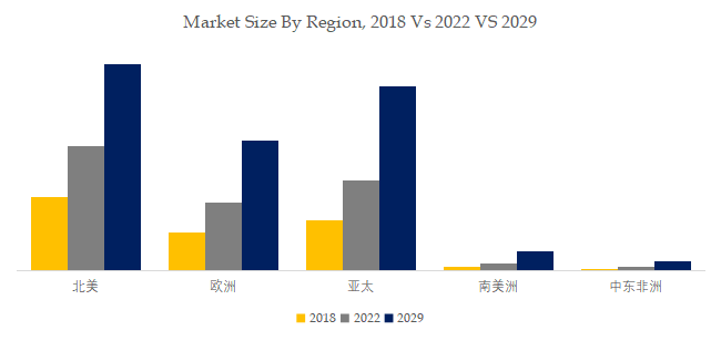 医疗可穿戴设备全球前2开云 开云体育官网0大厂商排名及市场份额(图10)