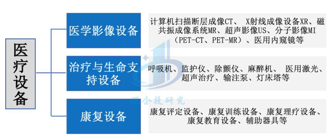 医疗器械行业分析：万亿开云体育 开云官网