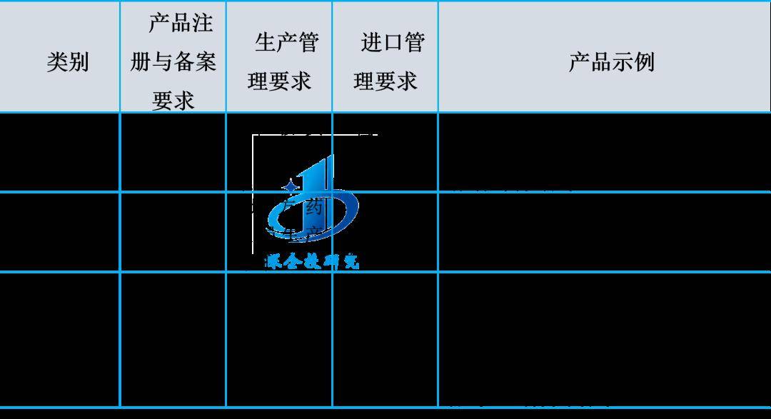 医疗器械行业分析：万亿开云体育 开云官网市场这些赛道潜力无限不容错过！(图5)