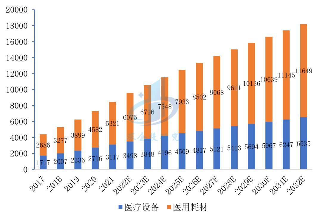 医疗器械行业分析：万亿开云体育 开云官网市场这些赛道潜力无限不容错过！(图7)