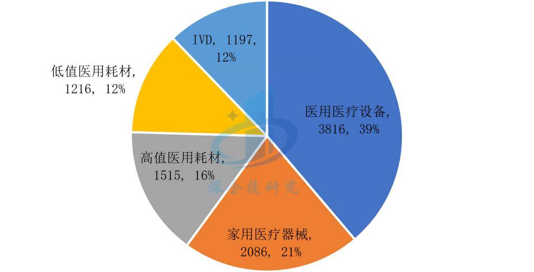 医疗器械行业分析：万亿开云体育 开云官网市场这些赛道潜力无限不容错过！(图8)