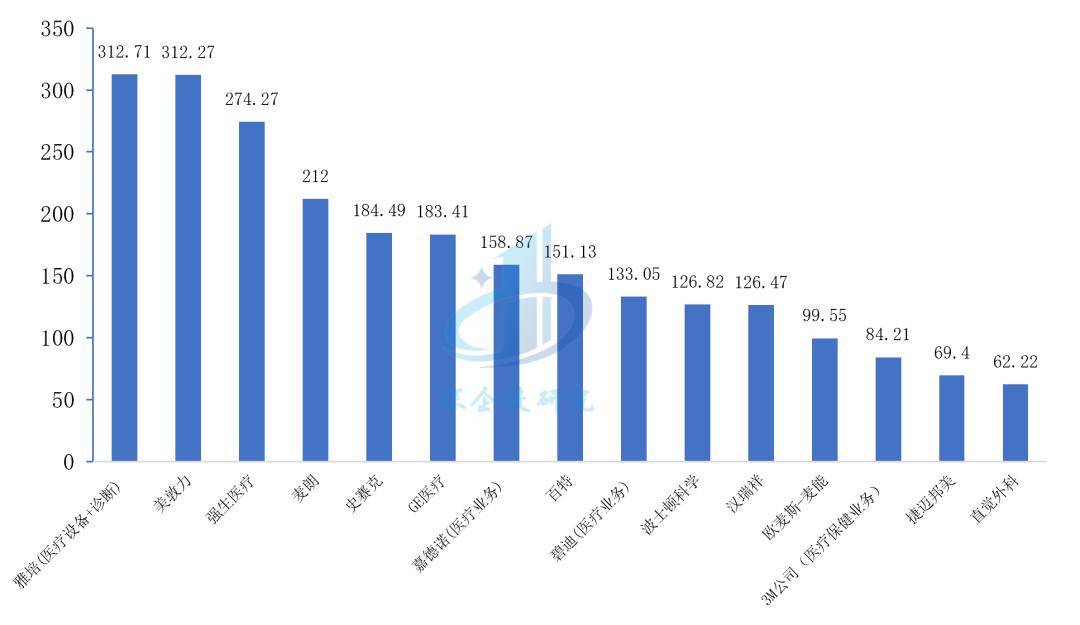 医疗器械行业分析：万亿开云体育 开云官网市场这些赛道潜力无限不容错过！(图15)