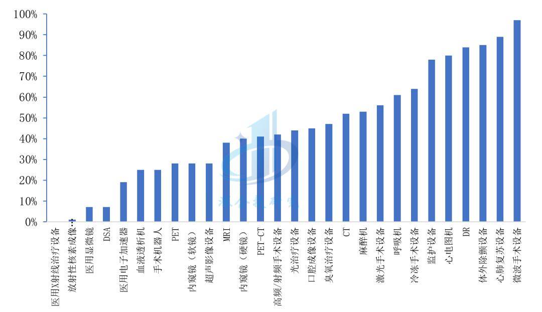 医疗器械行业分析：万亿开云体育 开云官网市场这些赛道潜力无限不容错过！(图17)