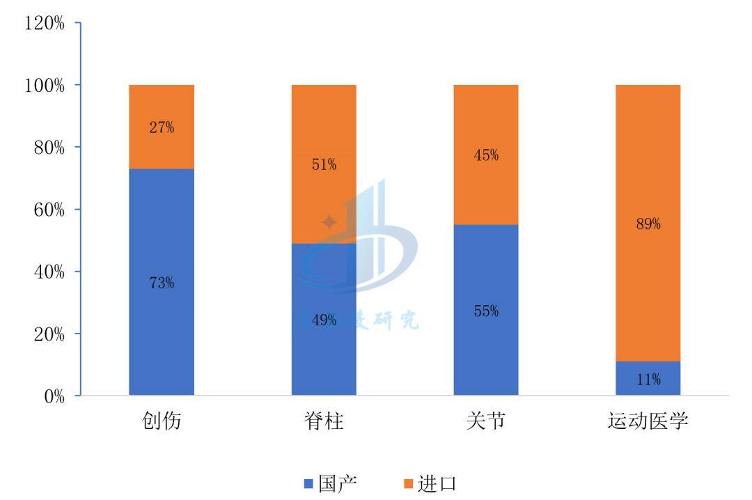 医疗器械行业分析：万亿开云体育 开云官网市场这些赛道潜力无限不容错过！(图18)