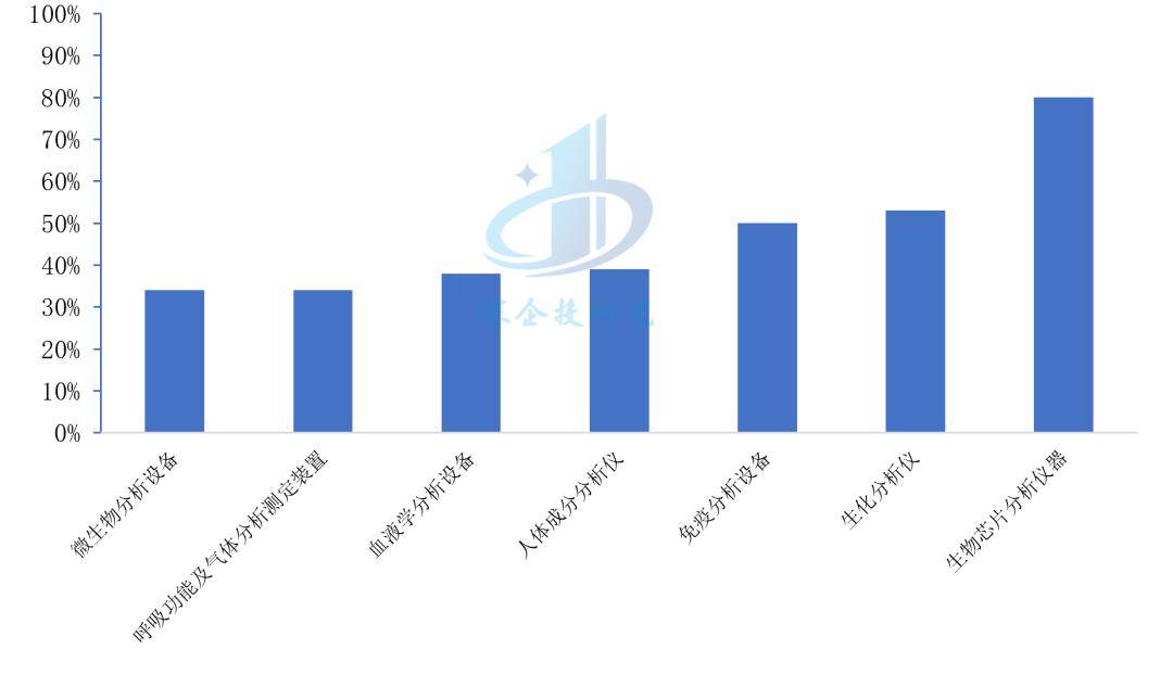 医疗器械行业分析：万亿开云体育 开云官网市场这些赛道潜力无限不容错过！(图19)