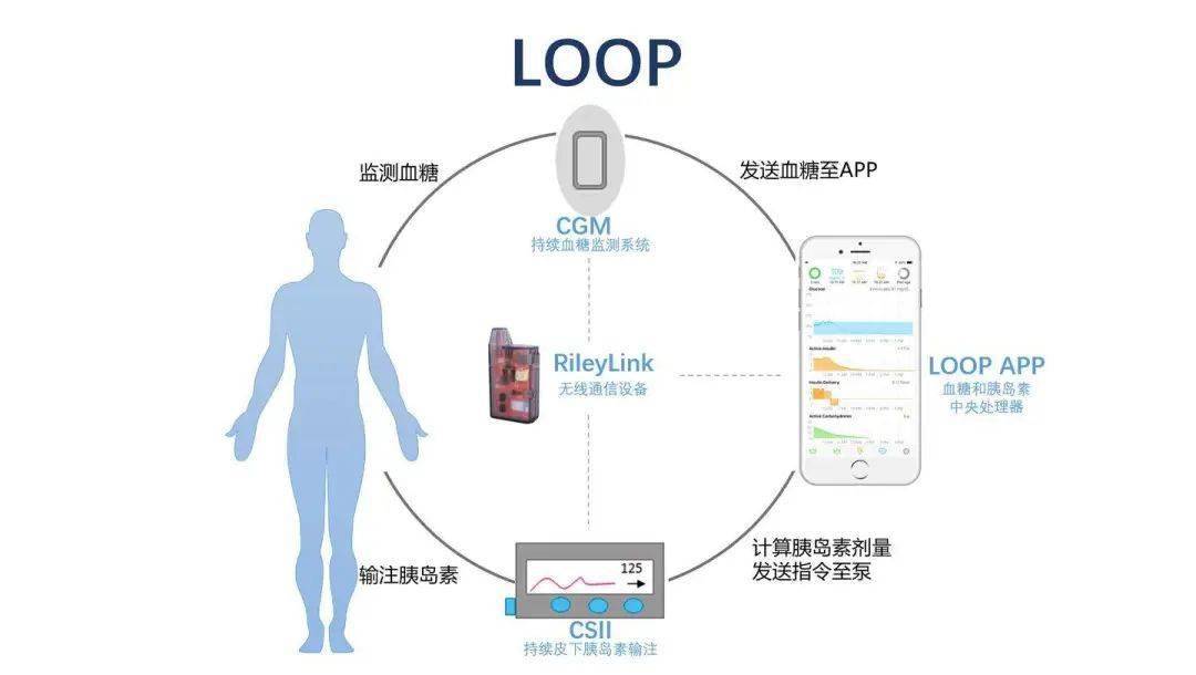 医疗器械行业分析：万亿开云体育 开云官网市场这些赛道潜力无限不容错过！(图24)