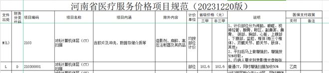 国家医保局最新指令全国严查大型开云体育 开云平台医疗设备！(图5)