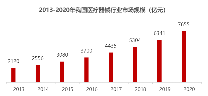国产医疗器械崛起正当时开云体育 开云平台(图3)