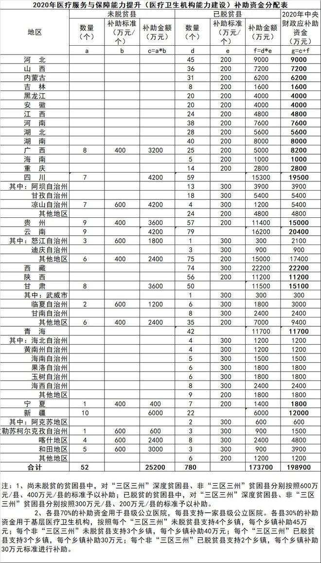 开云体育 开云平台中央下拨4566亿！全国储备大批医疗设备（附清单）(图3)