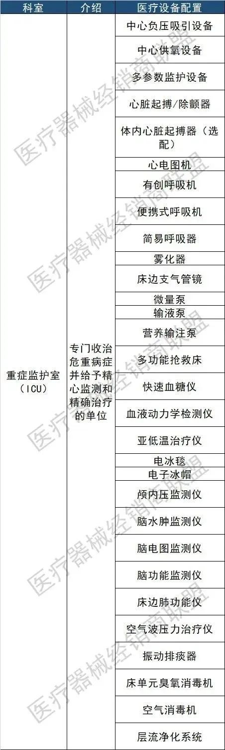 开云体育 开云平台中央下拨4566亿！全国储备大批医疗设备（附清单）(图6)