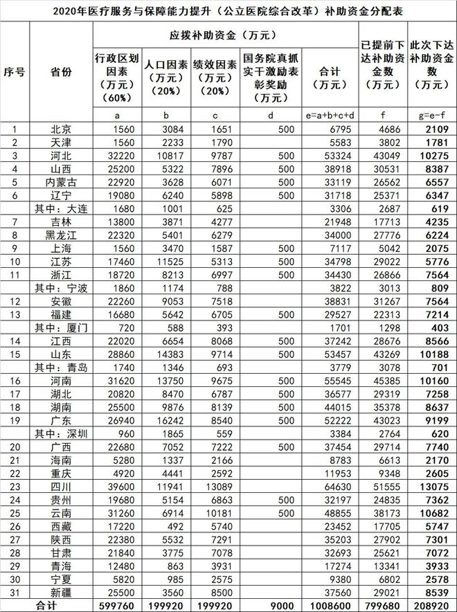 开云体育 开云平台中央下拨4566亿！全国储备大批医疗设备（附清单）(图4)
