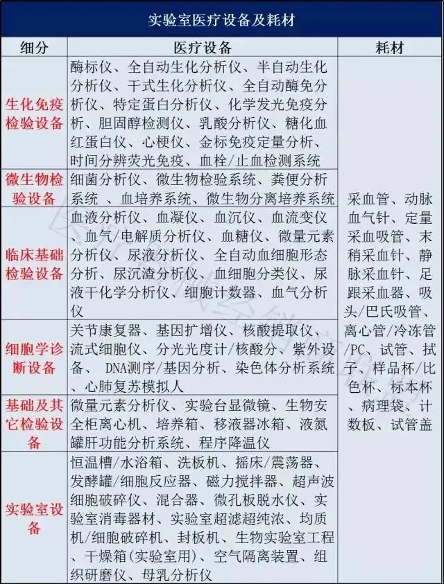 开云体育 开云平台中央下拨4566亿！全国储备大批医疗设备（附清单）(图7)