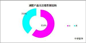 开云体育 开云官网2023男性保健药品行业市场需求及现状分析(图4)