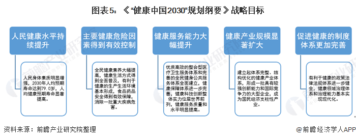 重磅！开云 开云体育平台2021年中国保健品行业相关政策汇总及解读（全）(图2)