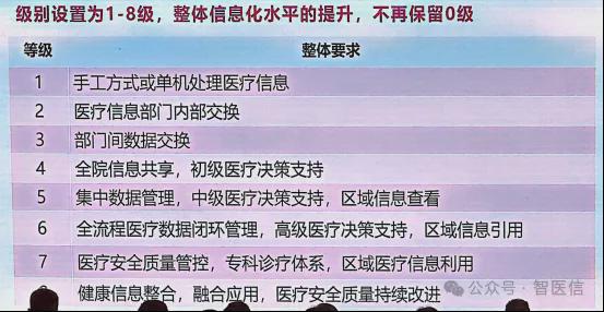 开云 开云体育平台【关注】电子病历评级或将改名！智慧医疗分级评价标准或将到来……(图3)