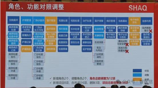 开云 开云体育平台【关注】电子病历评级或将改名！智慧医疗分级评价标准或将到来……(图4)