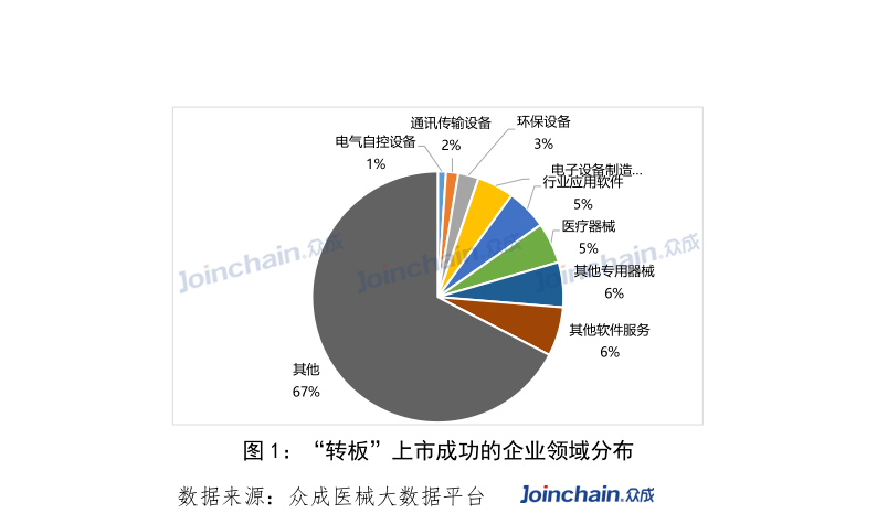 有哪些医疗器械独角兽你必须知道开云体育 Kaiyun.com 官网入口(图2) 有哪些医疗器械独角兽你必须知道开云体育 Kaiyun.com 官网入口(图2)