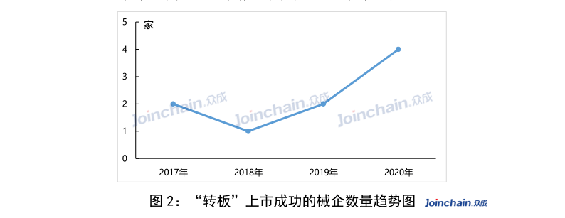 有哪些医疗器械独角兽你必须知道开云体育 Kaiyun.com 官网入口(图3) 有哪些医疗器械独角兽你必须知道开云体育 Kaiyun.com 官网入口(图3)