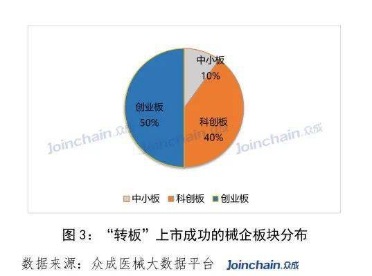 有哪些医疗器械独角兽你必须知道开云体育 Kaiyun.com 官网入口(图5) 有哪些医疗器械独角兽你必须知道开云体育 Kaiyun.com 官网入口(图5)
