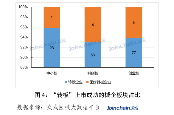 有哪些医疗器械独角兽你必须知道开云体育 Kaiyun.com 官网入口(图6) 有哪些医疗器械独角兽你必须知道开云体育 Kaiyun.com 官网入口(图6)