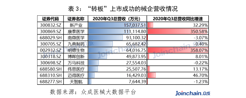 有哪些医疗器械独角兽你必须知道开云体育 Kaiyun.com 官网入口(图7) 有哪些医疗器械独角兽你必须知道开云体育 Kaiyun.com 官网入口(图7)