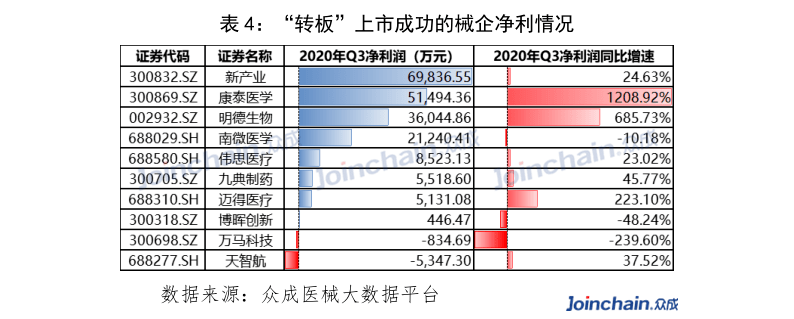 有哪些医疗器械独角兽你必须知道开云体育 Kaiyun.com 官网入口(图8) 有哪些医疗器械独角兽你必须知道开云体育 Kaiyun.com 官网入口(图8)