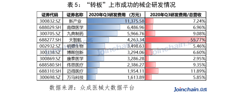 有哪些医疗器械独角兽你必须知道开云体育 Kaiyun.com 官网入口(图9) 有哪些医疗器械独角兽你必须知道开云体育 Kaiyun.com 官网入口(图9)