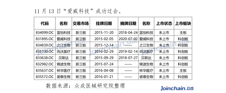 有哪些医疗器械独角兽你必须知道开云体育 Kaiyun.com 官网入口(图10) 有哪些医疗器械独角兽你必须知道开云体育 Kaiyun.com 官网入口(图10)